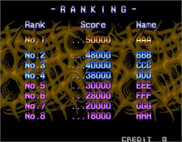 High Score Screen for Aliens.