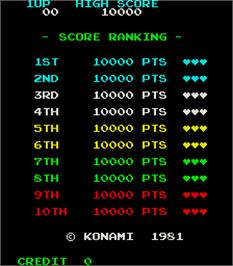 High Score Screen for Amidar.