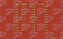High Score Screen for Athena no Hatena ?.