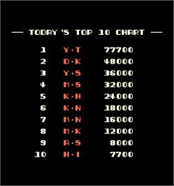 High Score Screen for Boomer Rang'r / Genesis.