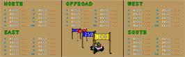 High Score Screen for Buggy Boy/Speed Buggy.
