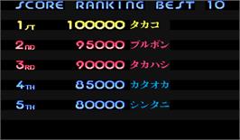 High Score Screen for Chiki Chiki Boys.