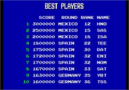 High Score Screen for Continental Circus.