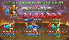 High Score Screen for Dungeons & Dragons: Shadow over Mystara.