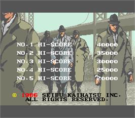 High Score Screen for Empire City: 1931.