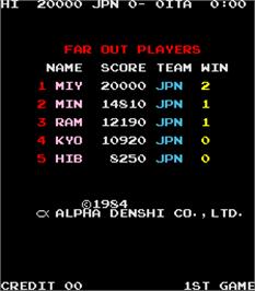 High Score Screen for Exciting Soccer II.