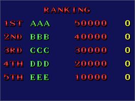 High Score Screen for Fighter's History.