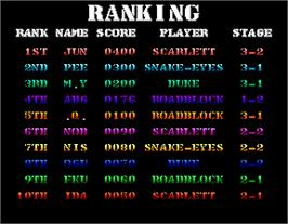 High Score Screen for G.I. Joe.