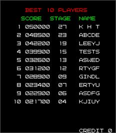 High Score Screen for Goindol.