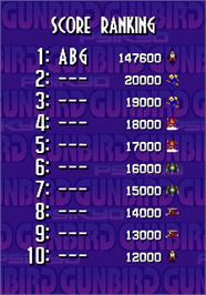 High Score Screen for Gunbird.