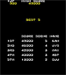 High Score Screen for KiKi KaiKai.