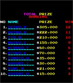 High Score Screen for King of Boxer.