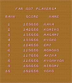 High Score Screen for Kyros No Yakata.