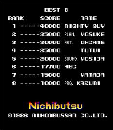 High Score Screen for Mighty Guy.