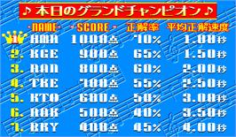 High Score Screen for Quiz Do Re Mi Fa Grand Prix.