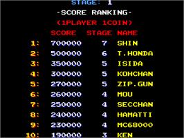 High Score Screen for Rabio Lepus.