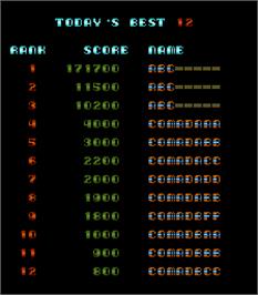 High Score Screen for S.S. Mission.