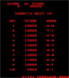 High Score Screen for SWAT.