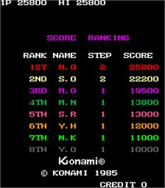 High Score Screen for Shao-lin's Road.