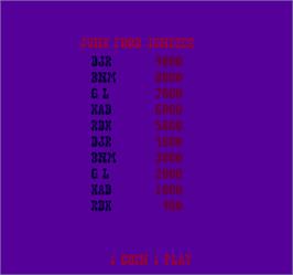 High Score Screen for Snacks'n Jaxson.