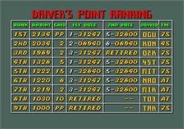 High Score Screen for Super Monaco GP.