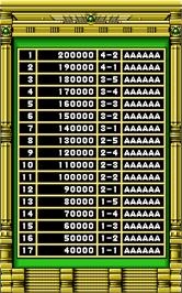 High Score Screen for Thunder & Lightning.