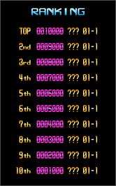 High Score Screen for War of Aero - Project MEIOU.