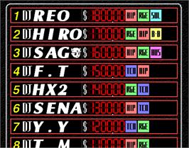 High Score Screen for beatmania.