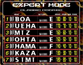 High Score Screen for beatmania 2nd MIX.