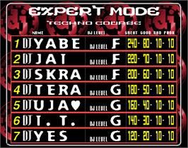 High Score Screen for beatmania 3rd MIX.