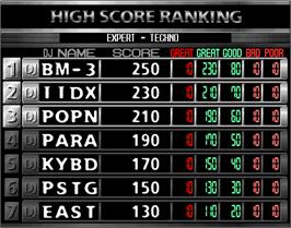 High Score Screen for beatmania CORE REMIX.