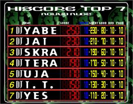 High Score Screen for beatmania complete MIX.