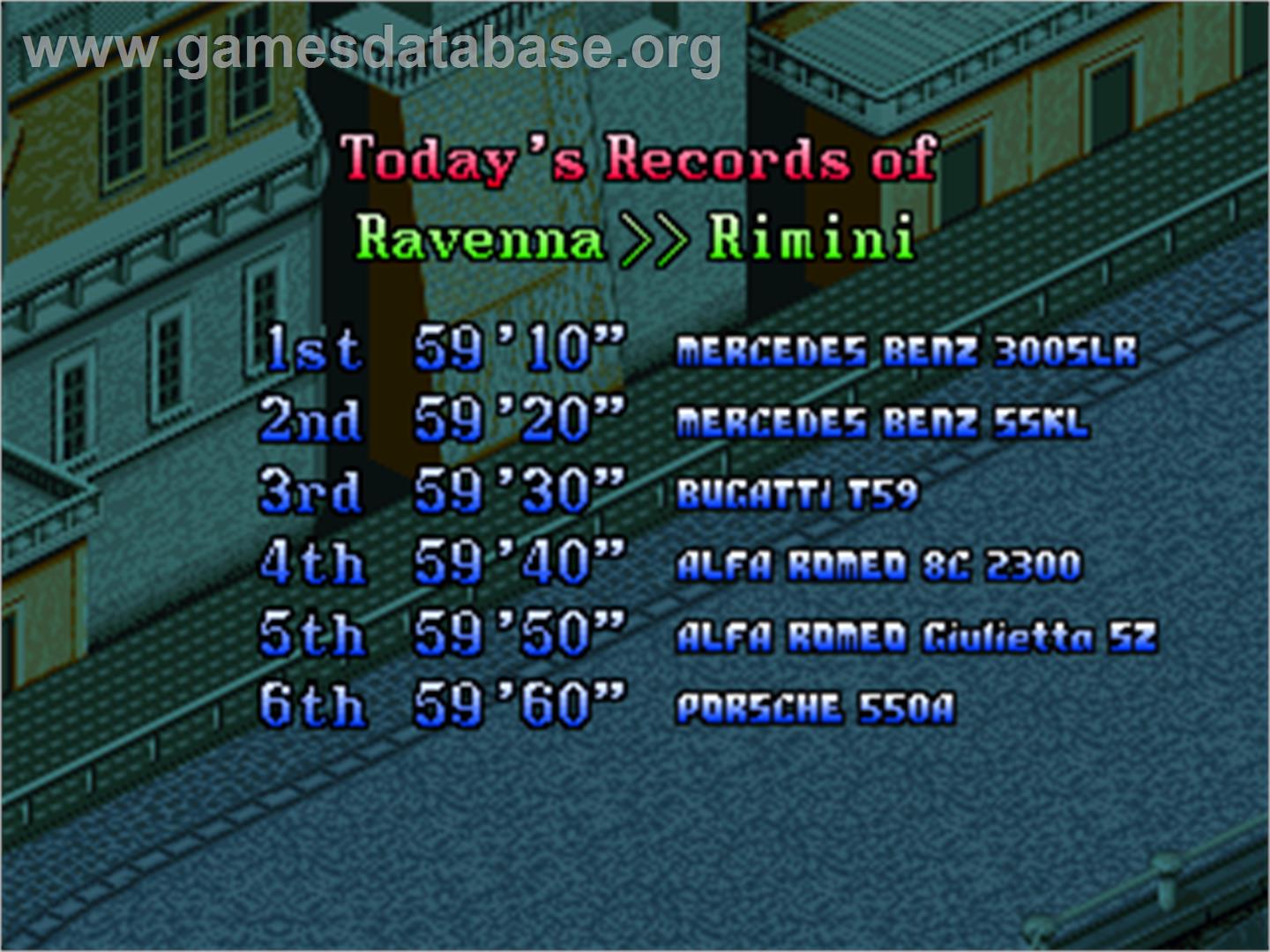 1000 Miglia: Great 1000 Miles Rally - Arcade - Artwork - High Score Screen