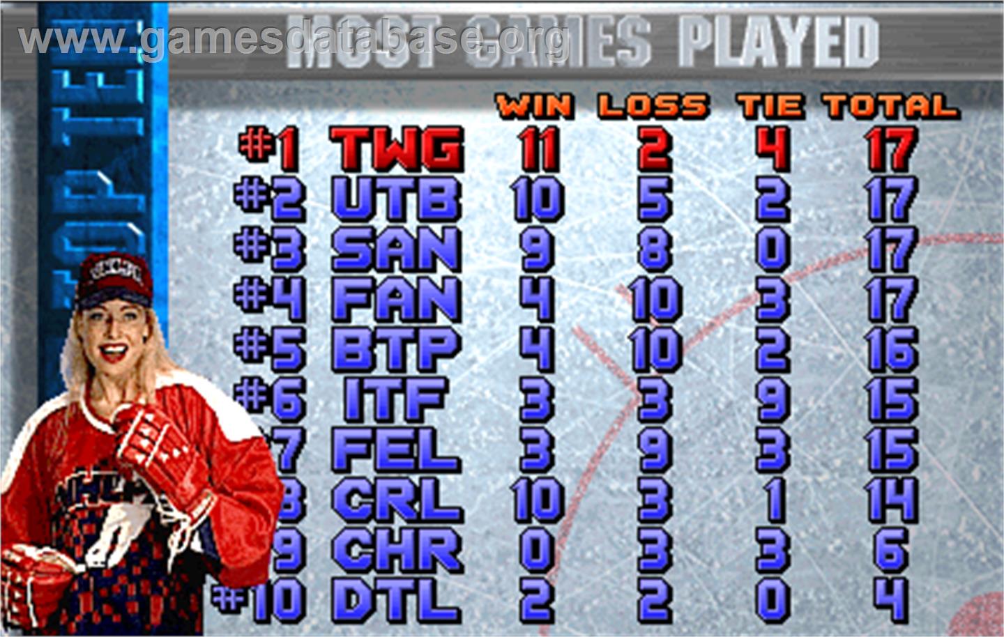 2 On 2 Open Ice Challenge - Arcade - Artwork - High Score Screen