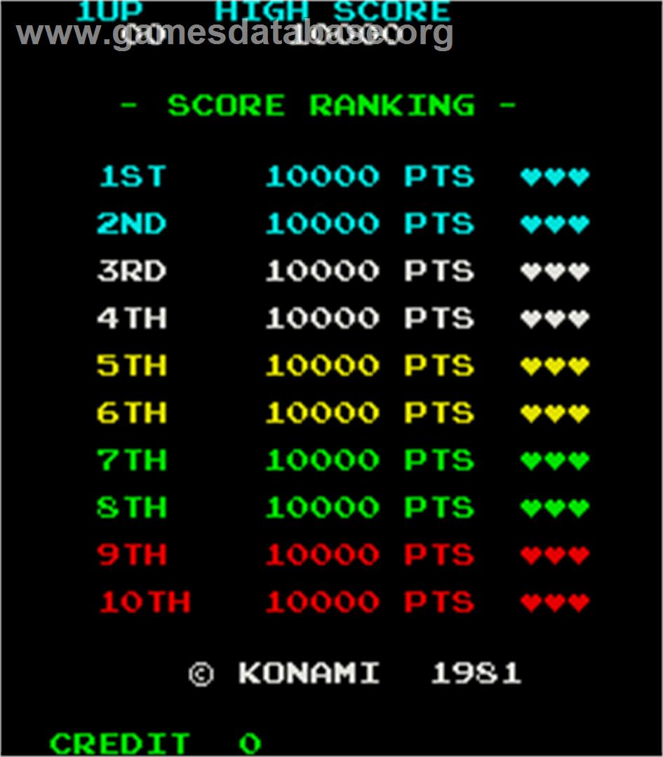 Amidar - Arcade - Artwork - High Score Screen