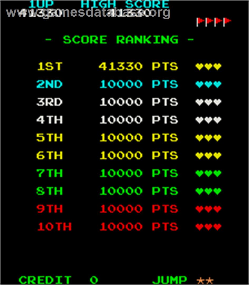 Amidar - Arcade - Artwork - High Score Screen