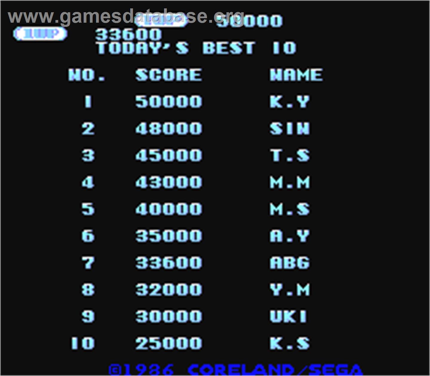 Brain - Arcade - Artwork - High Score Screen