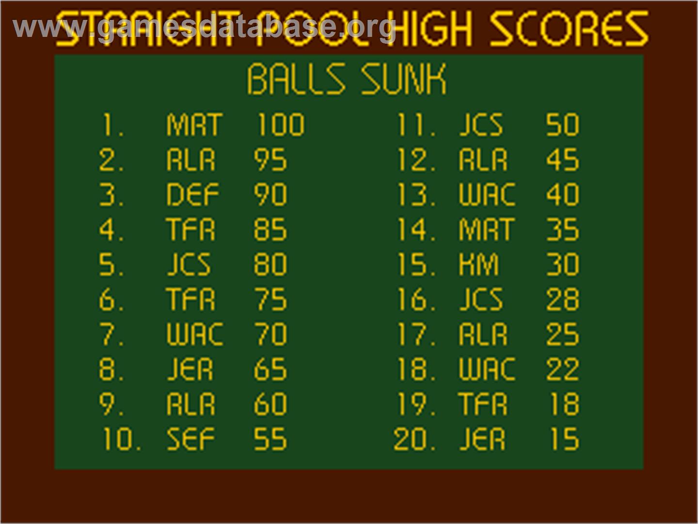 Cool Pool - Arcade - Artwork - High Score Screen