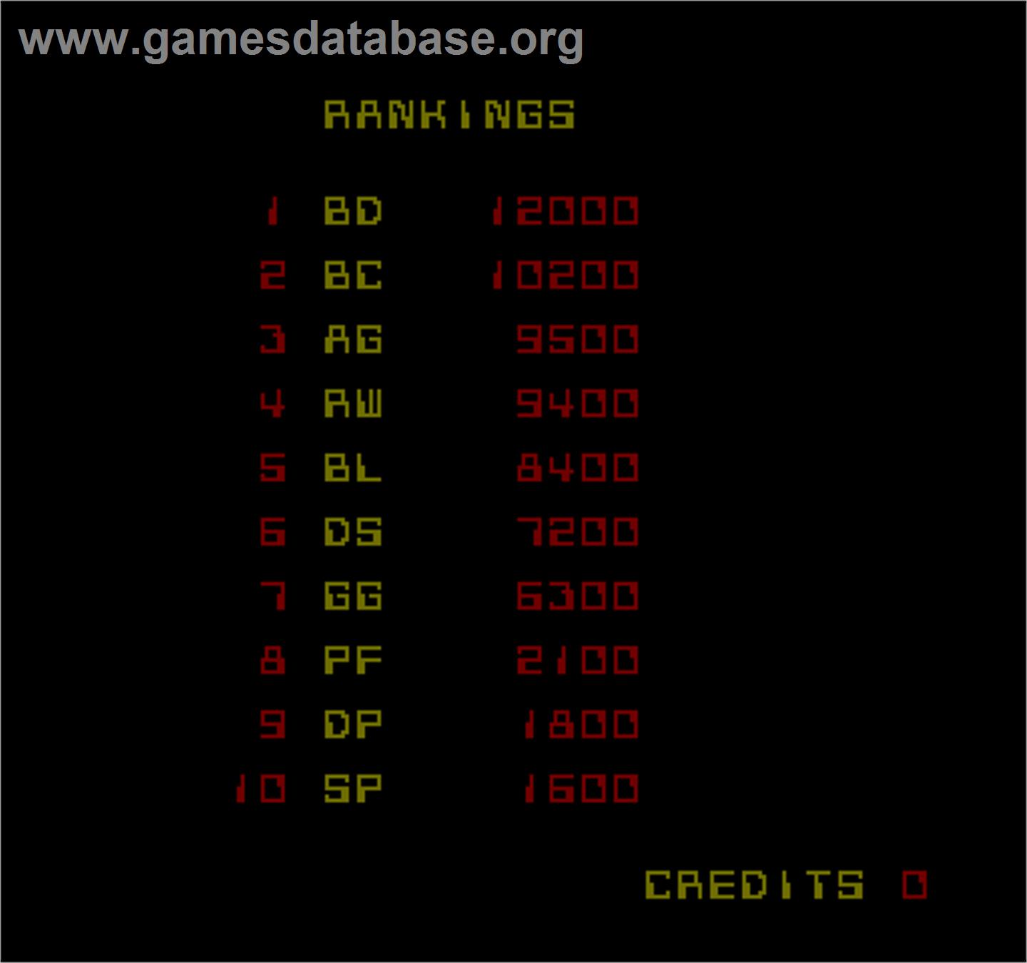 Discs of Tron - Arcade - Artwork - High Score Screen