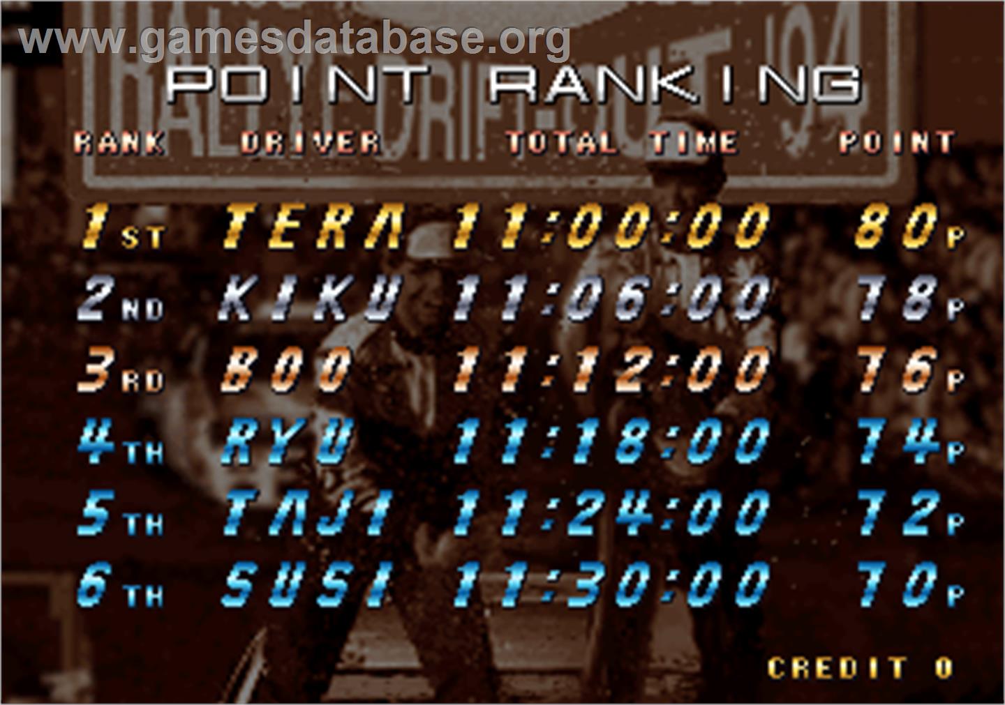 Drift Out '94 - The Hard Order - Arcade - Artwork - High Score Screen