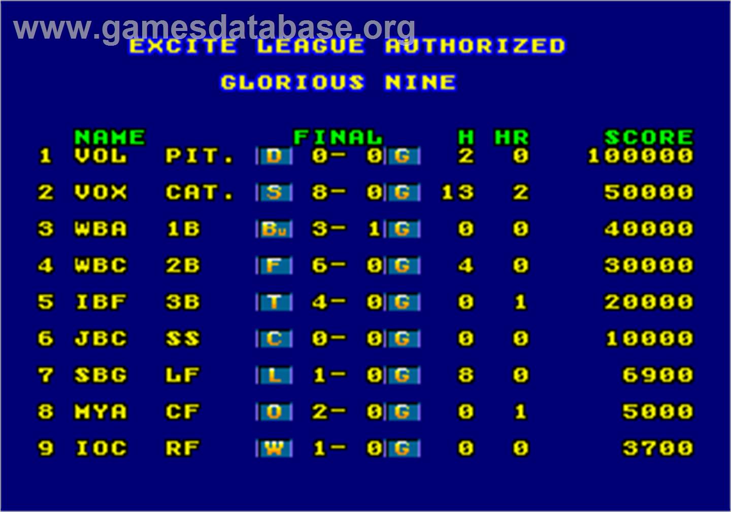 Excite League - Arcade - Artwork - High Score Screen