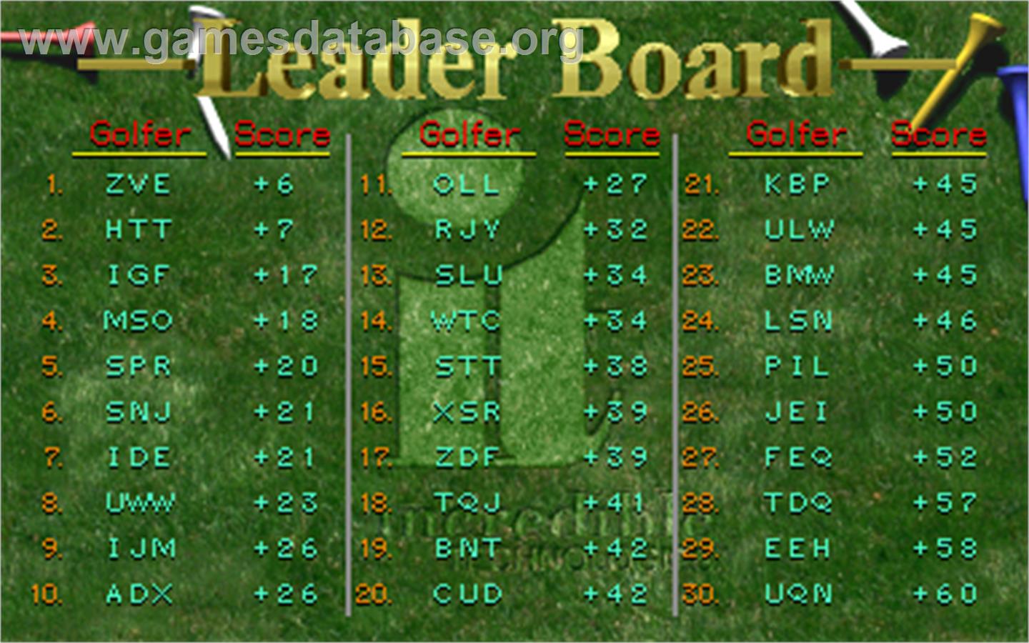 Golden Tee 2K Tournament - Arcade - Artwork - High Score Screen