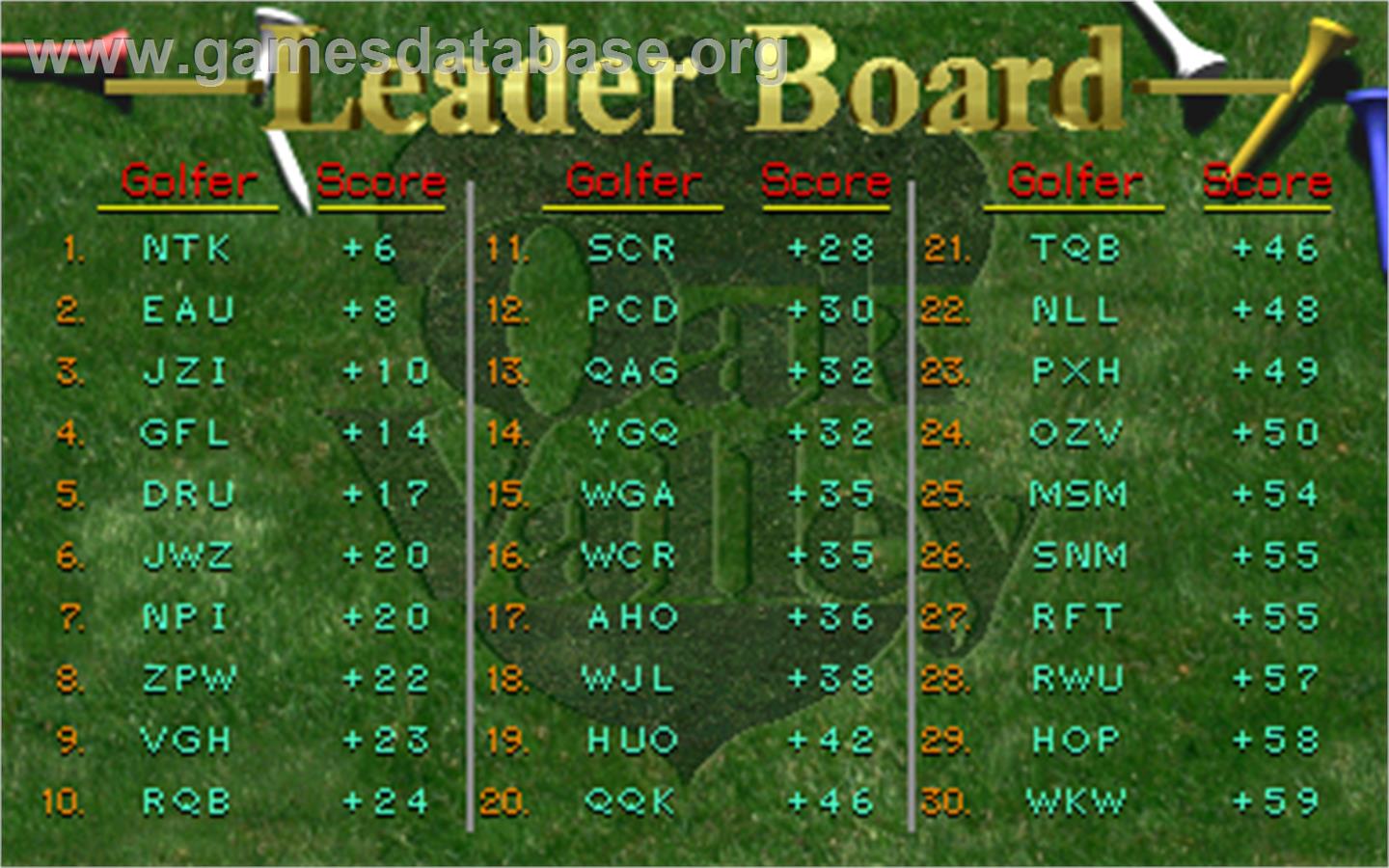 Golden Tee 3D Golf - Arcade - Artwork - High Score Screen