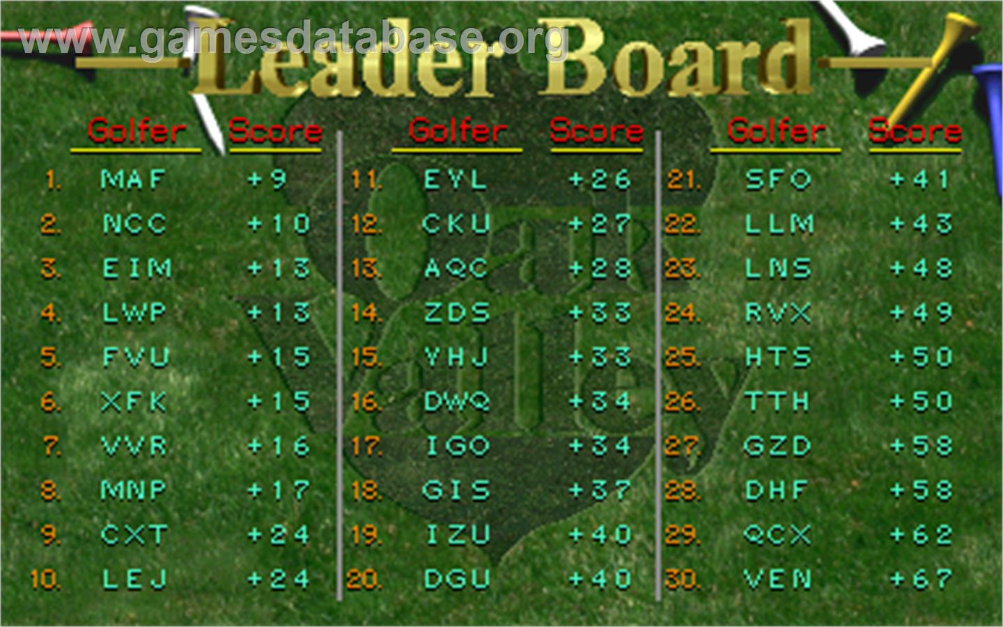 Golden Tee 3D Golf Tournament - Arcade - Artwork - High Score Screen
