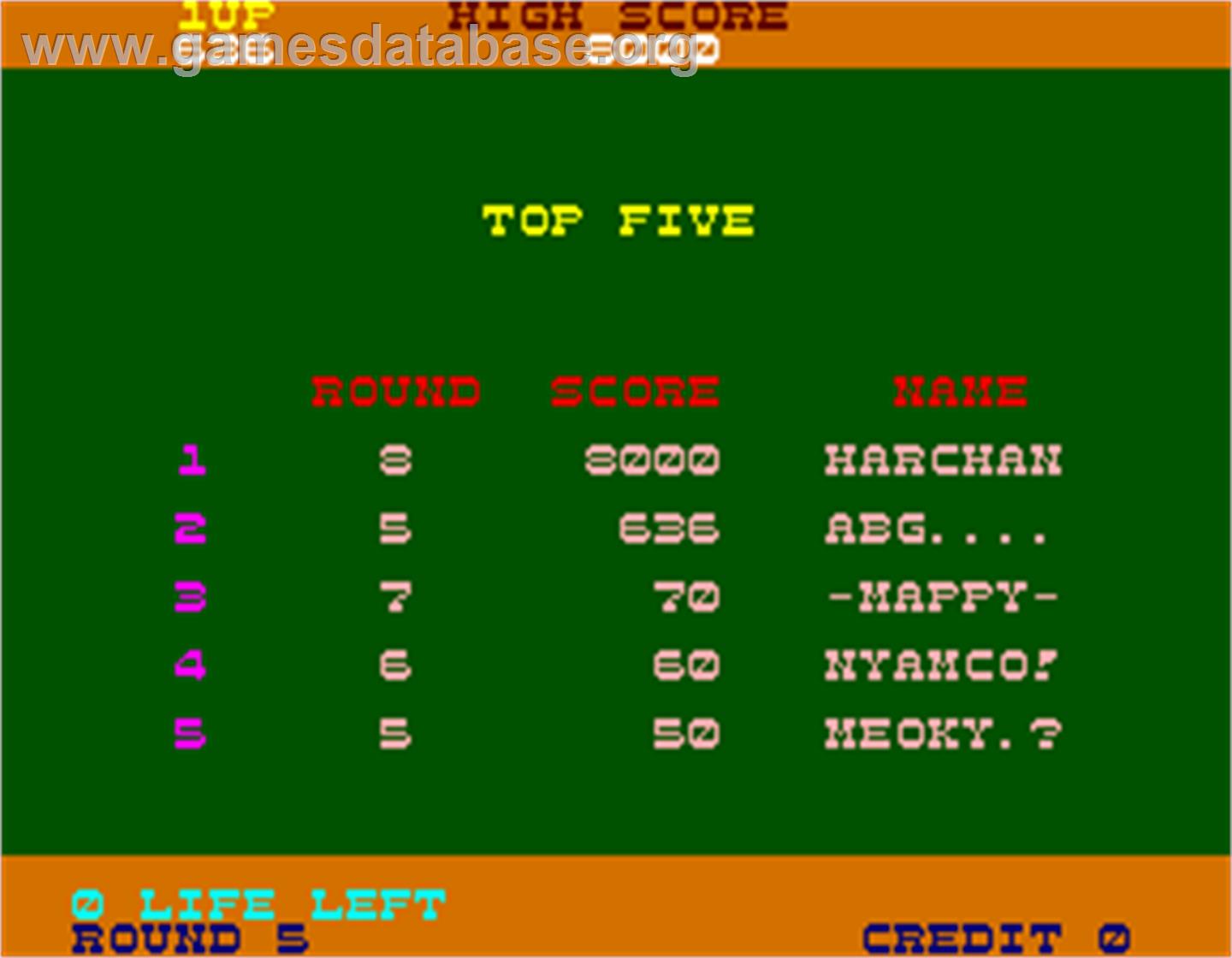 Hopping Mappy - Arcade - Artwork - High Score Screen