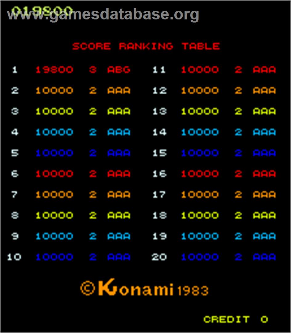 Juno First - Arcade - Artwork - High Score Screen