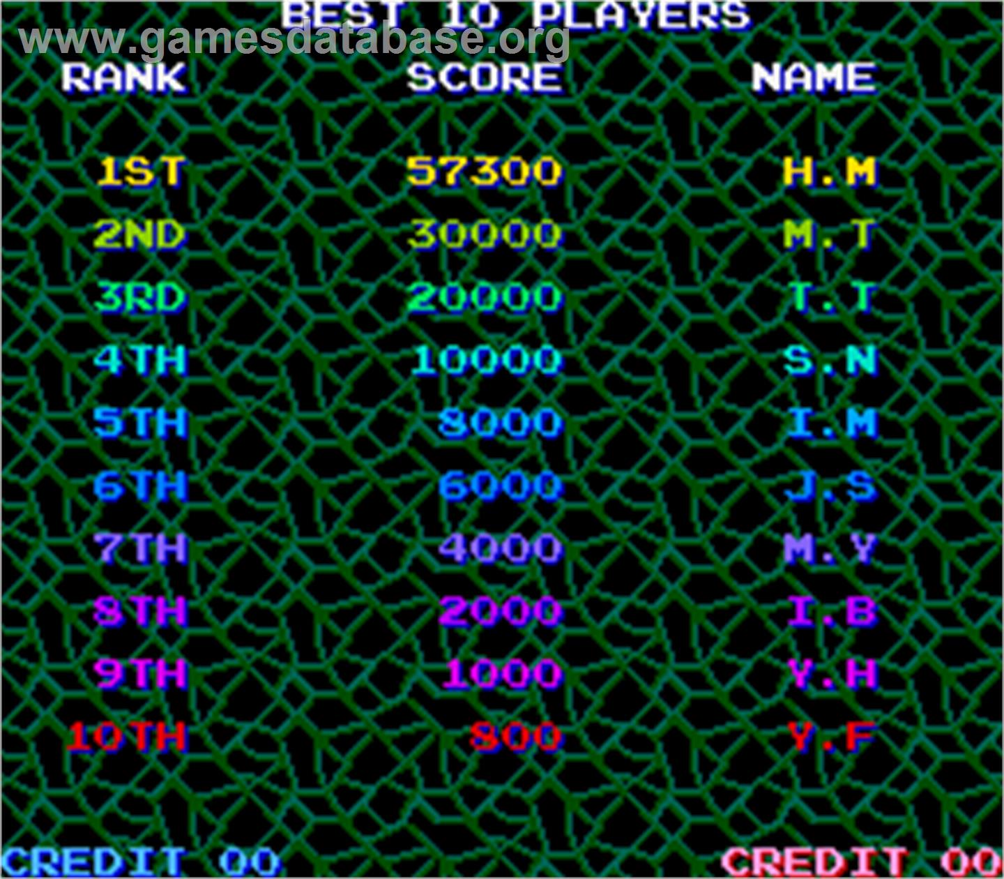 Lifeforce - Arcade - Artwork - High Score Screen