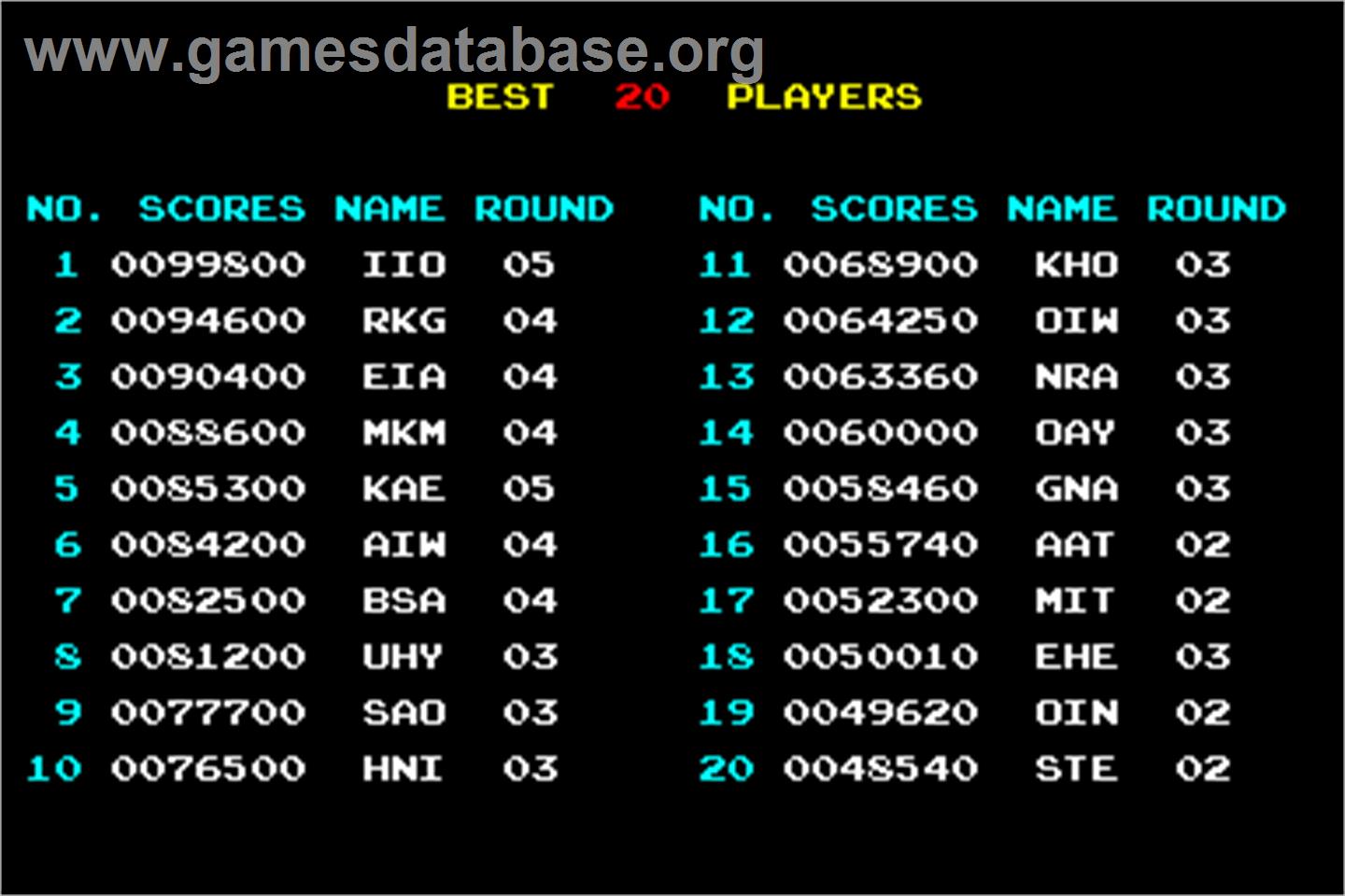 Lode Runner II - The Bungeling Strikes Back - Arcade - Artwork - High Score Screen
