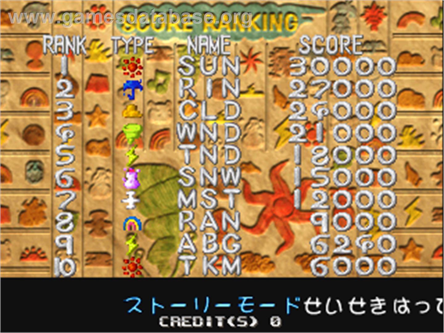 Otenki Kororin - Arcade - Artwork - High Score Screen