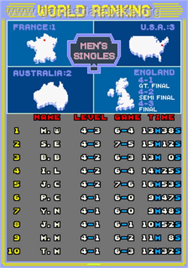 Passing Shot - Arcade - Artwork - High Score Screen